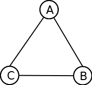 1 Baum alles ausgezeichnete Knoten