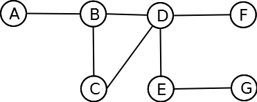 1 Baum mit ausgezeichneten Knoten